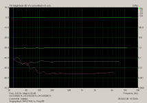 Singing Bush THF51THD vs. Freq 8R.png