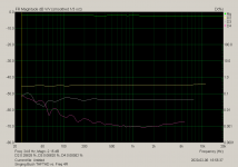 Singing Bush THF THD vs. Freq 4R.png