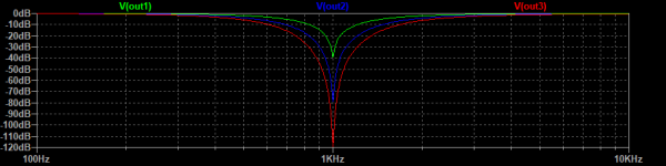 725D A3-3x-Freq.png