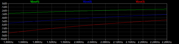 725D A3-3x-Freq-2kHz.png