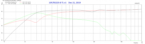 10F-RS225-FAST-TL-Freq-v01.png