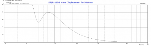 10F-RS225-FAST-TL-Displ-50wrms-v01.png