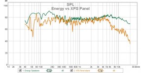 Energy Vs XPS Panel SPL.jpg