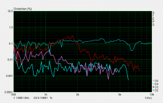 harmonic_distortion_mid-axis.png