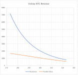 NTC Resistor Chart.png