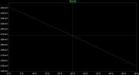 NTC Resistor Chart Results.png