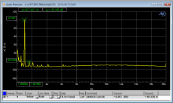 LM4562_AmplifierFFT (1).png