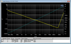 LM4562_AmplifierTHDvsLevel (1).png
