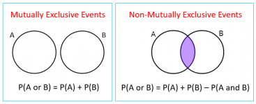 xprobability-mutually-exclusive.png.pagespeed.ic.X6H14tz8Fk.png