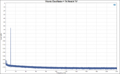 Copy of Vicnic Oscillator + 1k Notch 1V.png