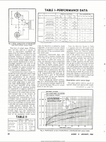 David Saslaw Audio magazine Jan 1960.png