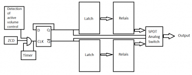 Attenuator-concept.png