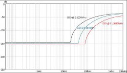 DSD_Noise_floor_diagram.jpg
