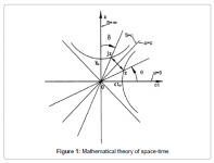 Spacetime Maths.png