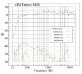 tannoy_system_600a_frequency_response.jpg