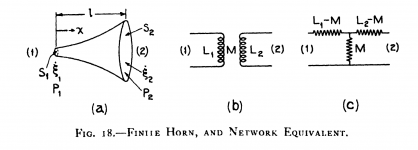 Finite Horn and Network Equivalent.png