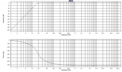 HPF Butt 18Hz Graphs.png