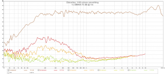 1x DMA90 76 dB @ 1m.png