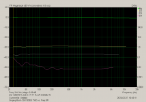 Singing Bush 2SK182ES THD vs. Freq 8R.png