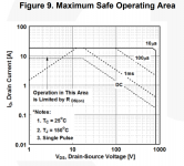 soa 800V mosfet.PNG
