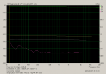 Singing Bush 2SK182ES THD vs. Freq 4R 30V node.png