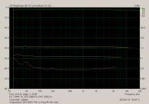 Singing Bush 2SK182ES THD vs.Freq 4R 35V node.png