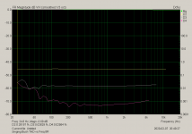 Singing Bush THD vs.Freq 8R.png