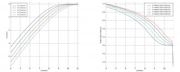 2SJ20_Family_Of_Transconductance_Curves_19V_to_11V_Vds.jpg