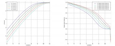 2SJ20_Family_Of_Transconductance_Curves_19V_to_11V_Vds.jpg