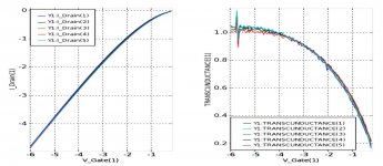 2SJ162_Family_of_Transconductance_curves.jpg