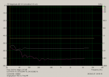 Singing Bush THD vs. Freq 4R.png