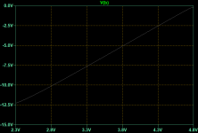 GridBiasGenerator_Graph.png