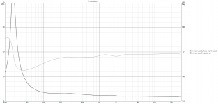 2-way elegant filter Impedance & phase.png