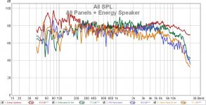 All panels + Energy speaker SPL.jpg