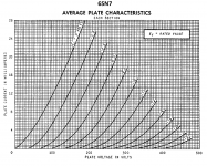 6SN7 Curves.png