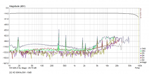 2i2-mag-plus-HD-90KHz-minus10dB.png