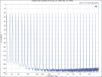 UniBuff_ Multi-Tone IMD (AP 32-tone, 2.0 V RMS, Ref._ 2.0 V RMS).png
