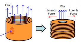 spiral foil vs flat foil.jpg