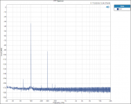 100 hZ foil 1M 20 ave FFT.PNG