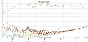B80-RS225-FAST-Freq-Distortion-Mid-Axis.jpg