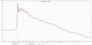 B80-RS225-FAST-Freq-Step-Mid-Axis.jpg
