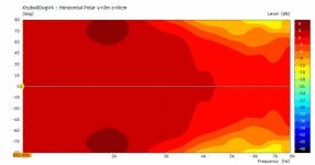 Ktub0DegV4-Hpolar@3m30deg.jpg
