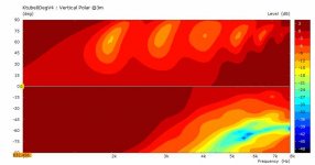 Ktub0DegV4-Vpolar@3m30deg.jpg