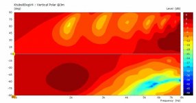 Ktub0DegV4-Vpolar@3m45deg.jpg