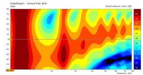 Ktub0DegV4-VpolarRaw@3m30deg.jpg
