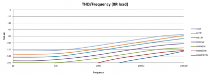 THD_Frequency.PNG