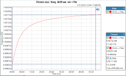 vicnic osc drift 1kHz on to 1hr.PNG