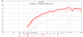 Radian LT2 Dipole Naked 0-90.png