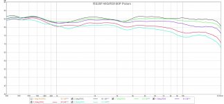 RS28F-RS180P-XO-Measurements-Polars.jpg