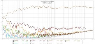 RS28F-RS180P-XO-Measurements-Distortion-5.63Vrms.jpg